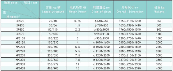 Commercial washing machine Technical Specifications Commercial washing machine Technical Specifications
