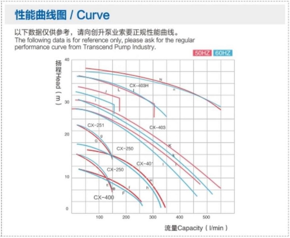 Courbe Curve