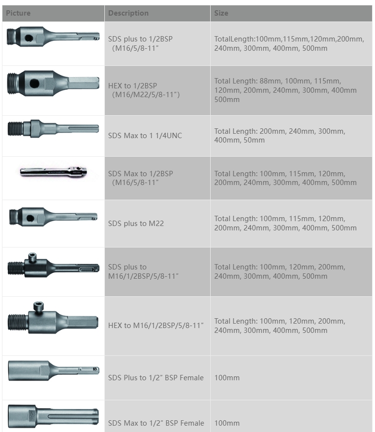 Accessories for dry core bit Accessories for dry core bit