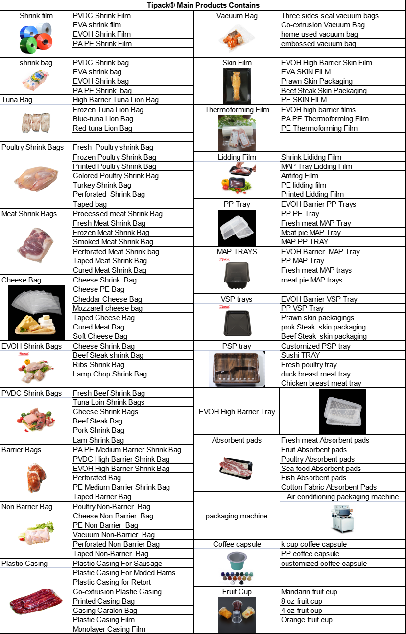 TipackÂ® Main Products Contains