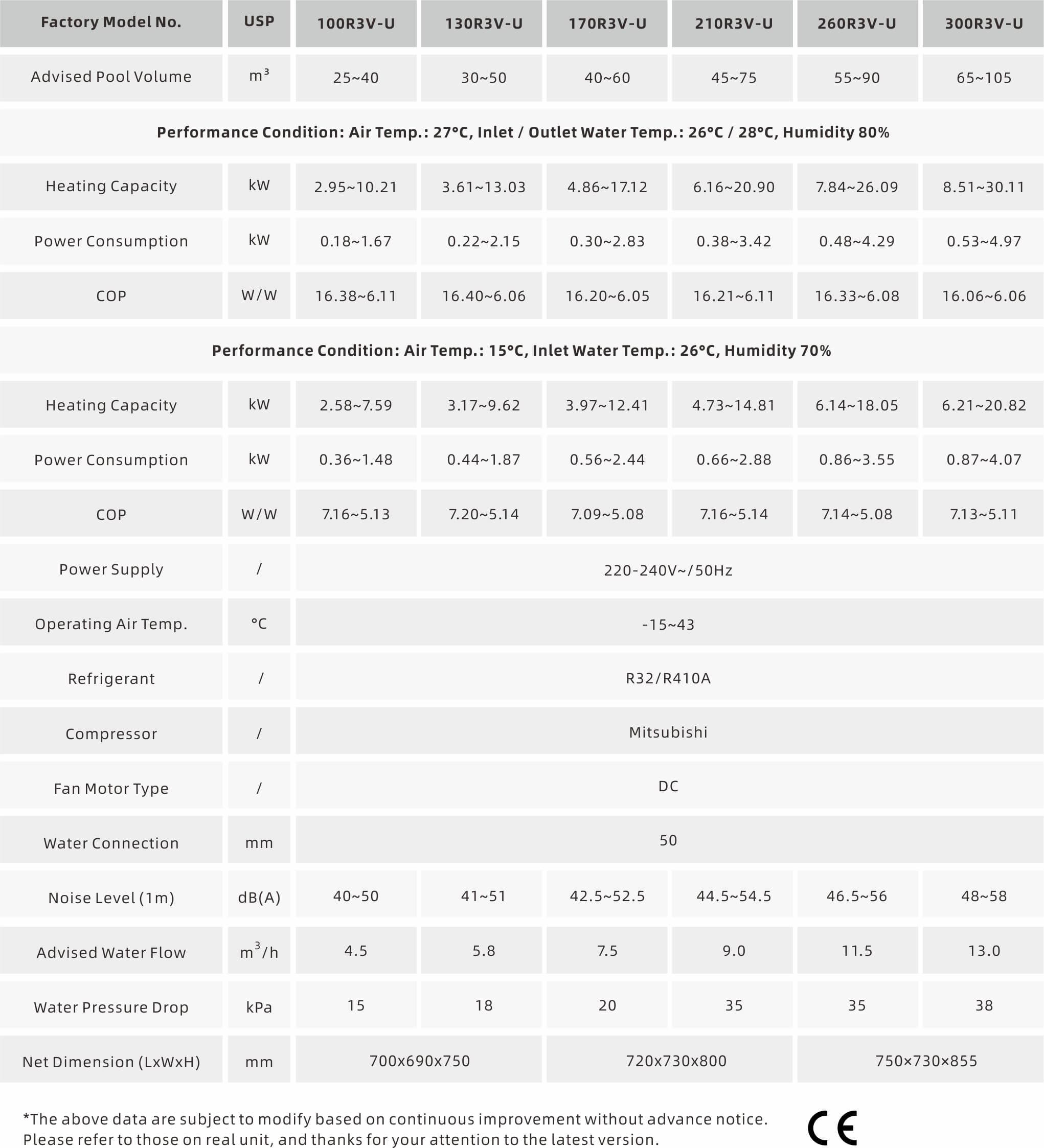 Parameter 1 of VariPool Sky pool heat pump Parameter 1 of VariPool Sky pool heat pump