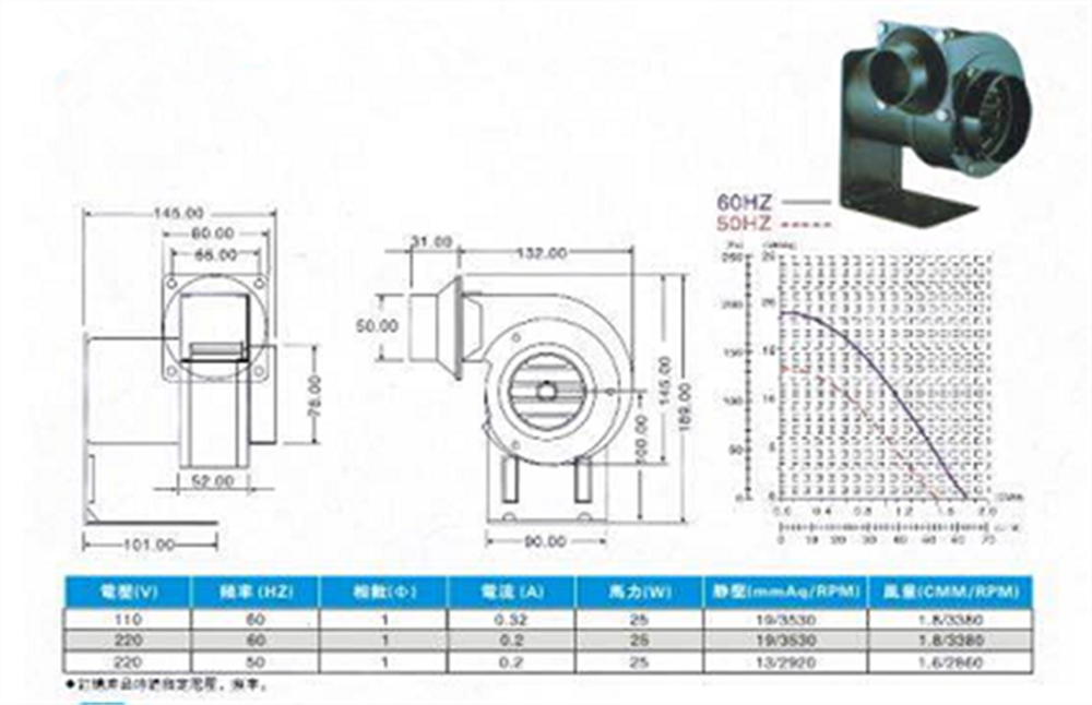 Centrifugaalventilator Centrifugal fan