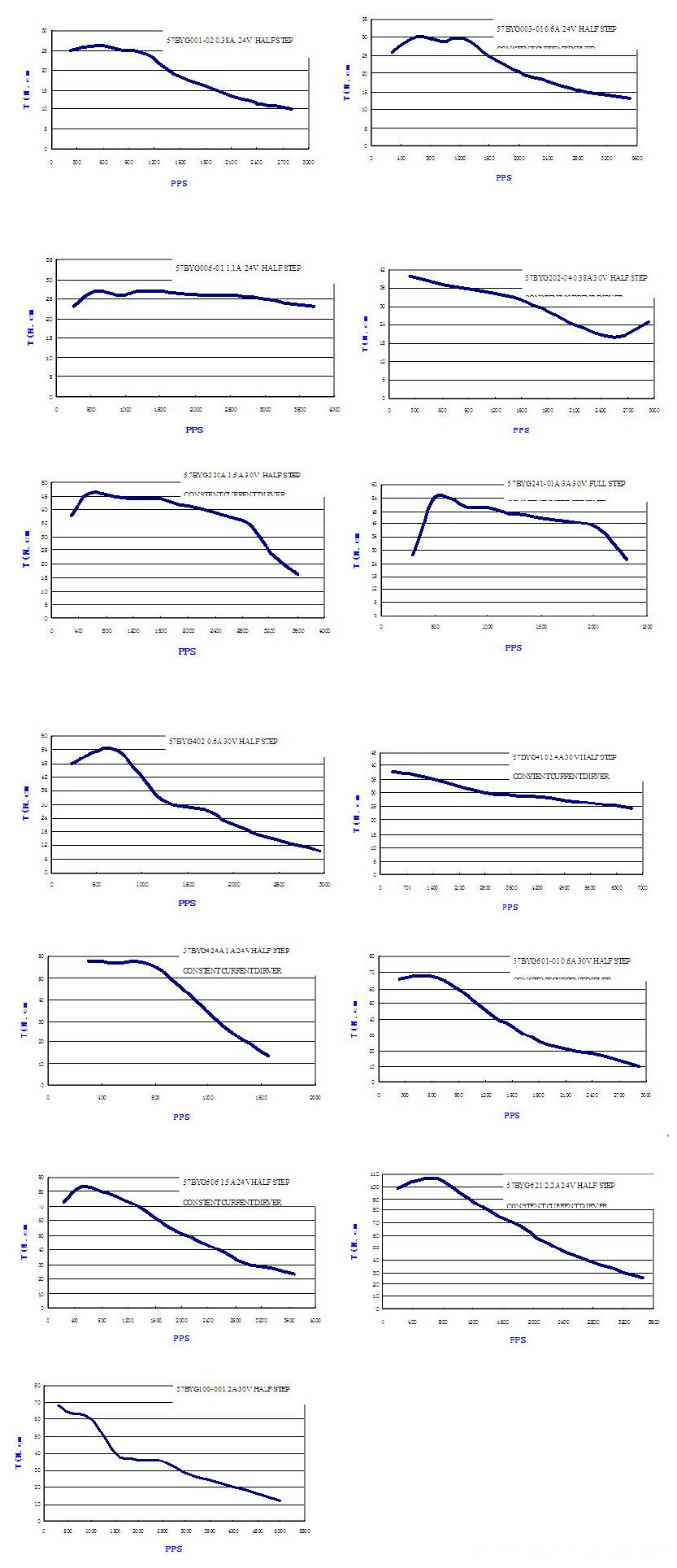 Torque-frequency Characteristics