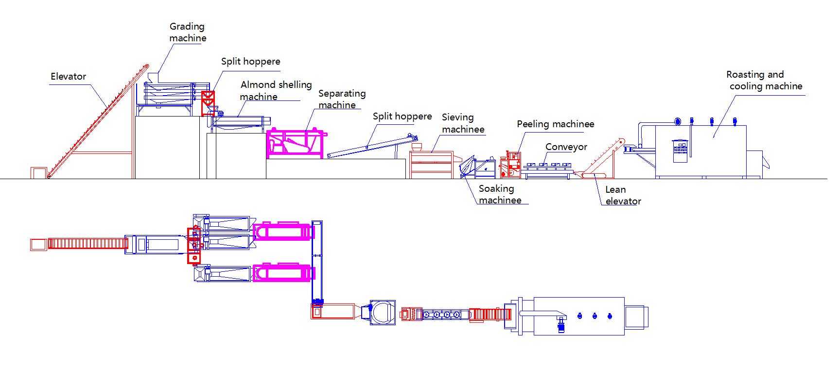 almond processing machines