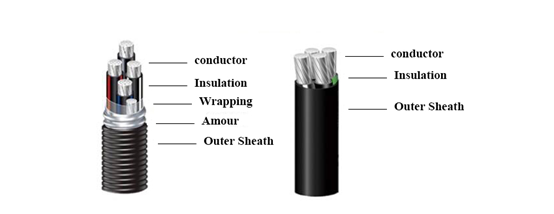 XLPE Insulated PVC sheath Alloy Cable