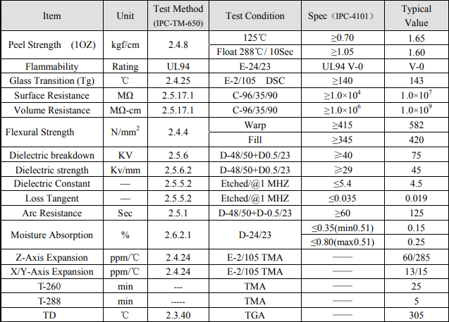 High Frequency PCB Materials-FR4