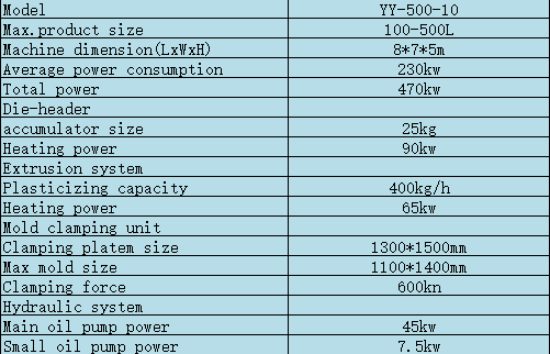 500-10 500-10