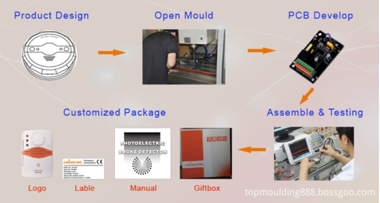 OEM service OEM service