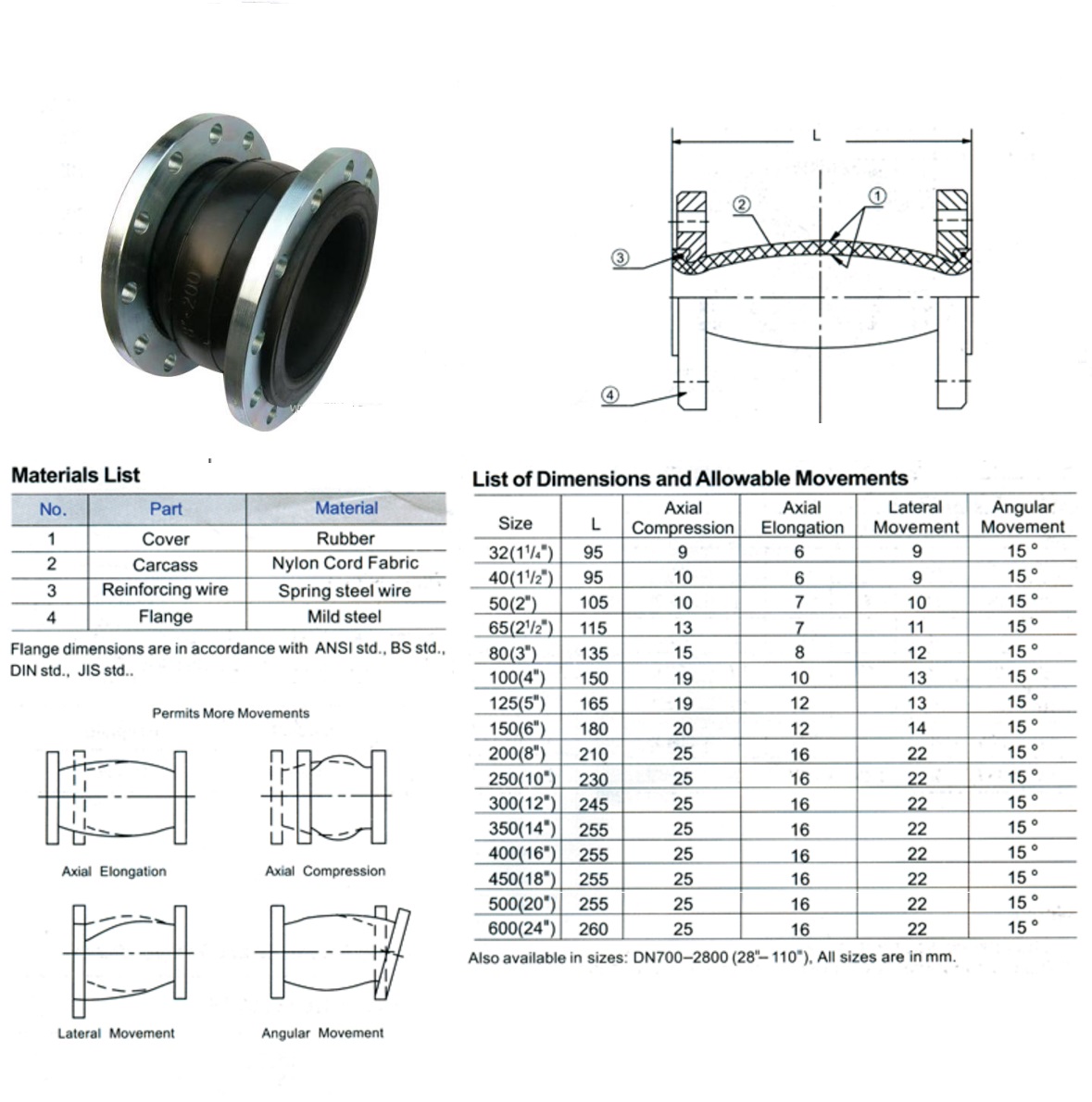 single phere flange rubber expansion joint