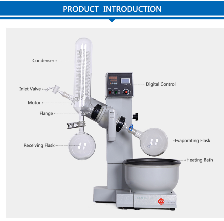 Chemical Rotary Rotovap Distillation