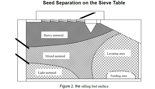 gravity separator (air blowing type)