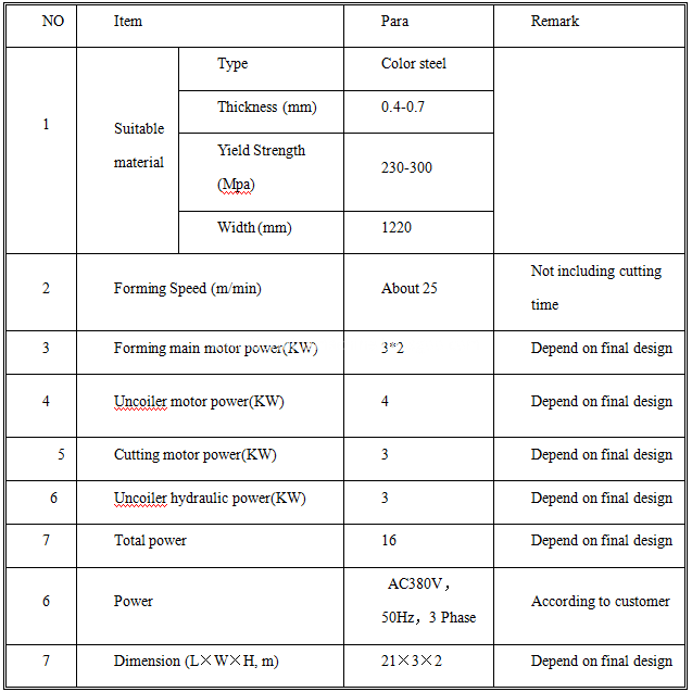 Glazed steel tile Roll Forming Machine Glazed steel tile Roll Forming Machine