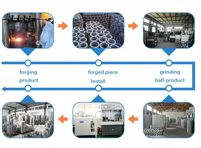 Produktion production