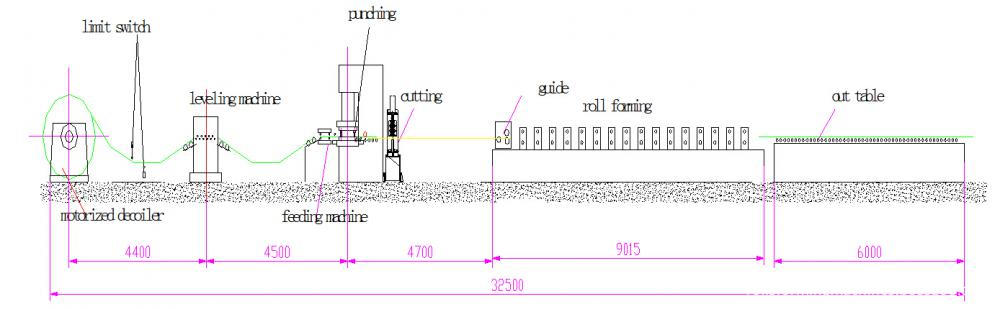 working process of cable tray roll forming machine