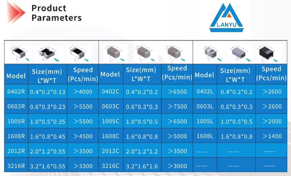 Parameters (2) Parameters (2)