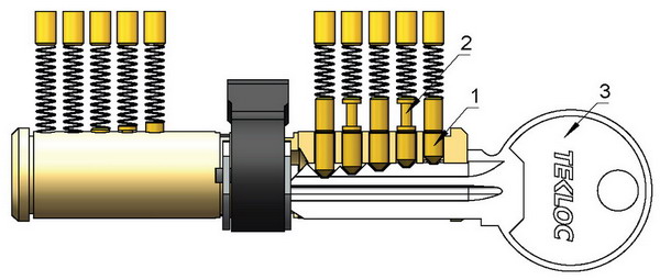 Pin Tumbler Cylinder Lock