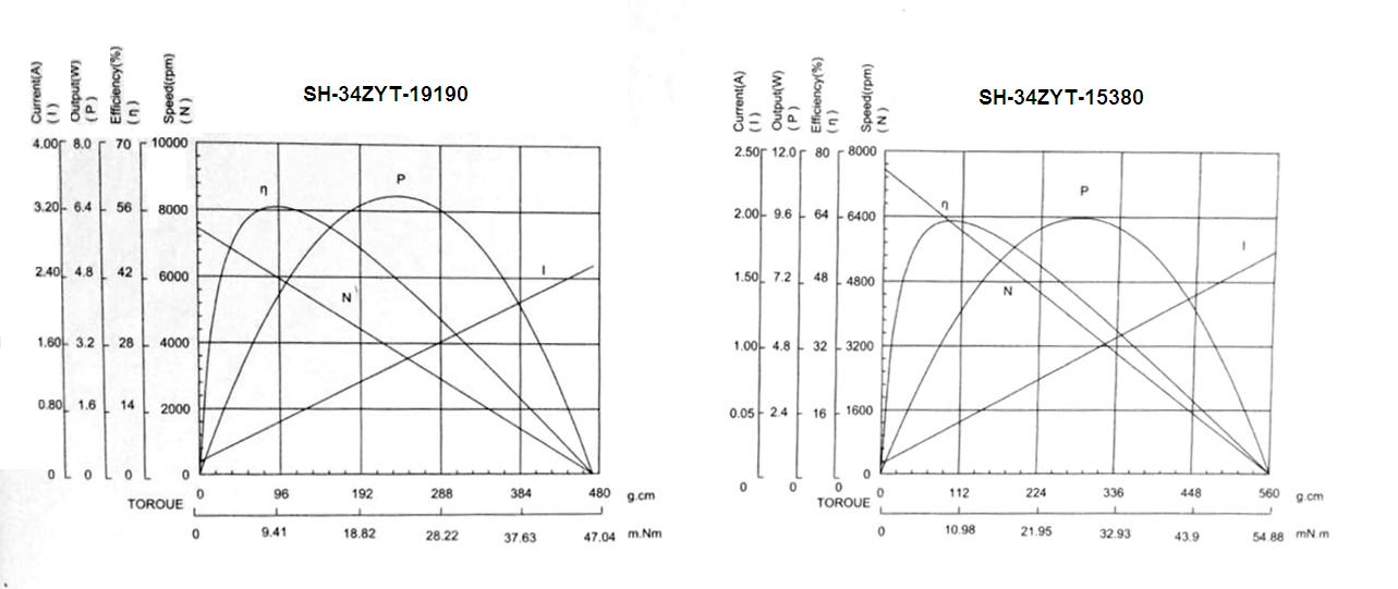 Mechanical Characteristics