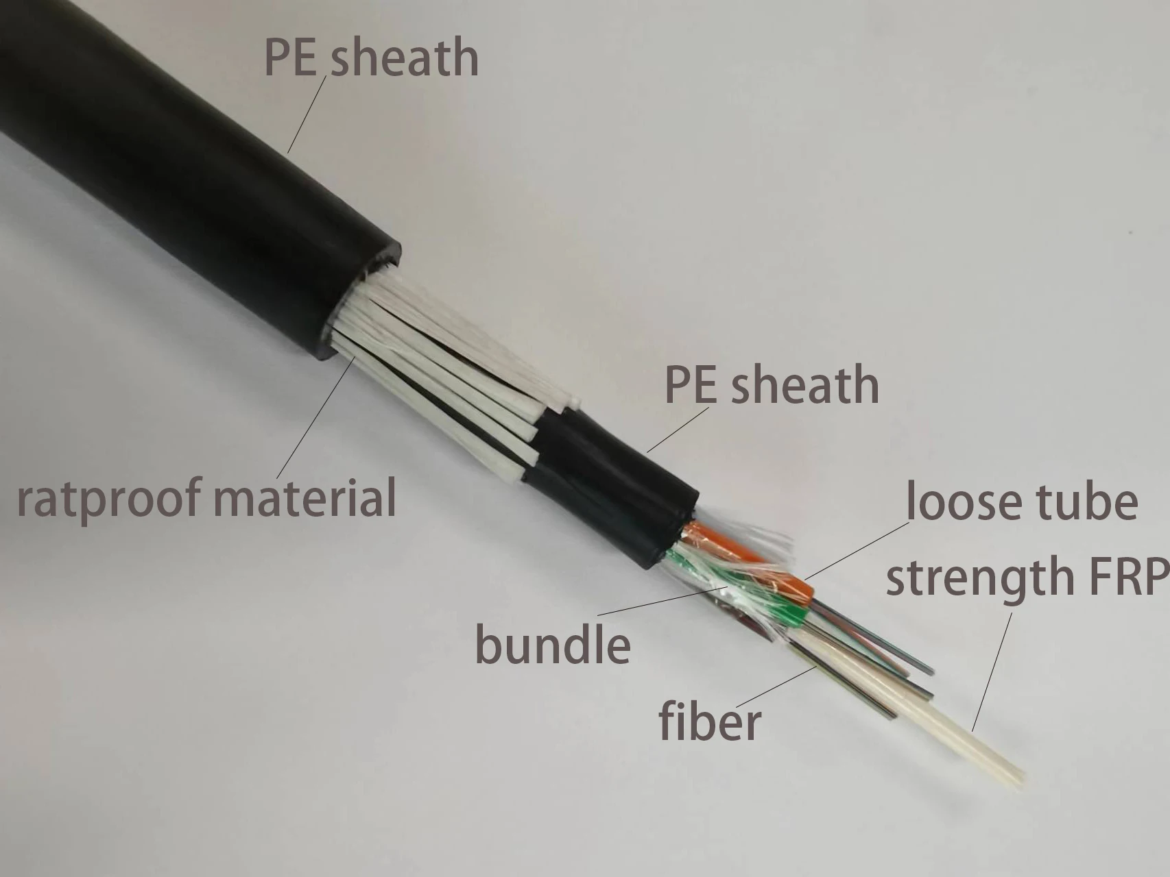 gyfty fiber optic cable gyfty fiber optic cable