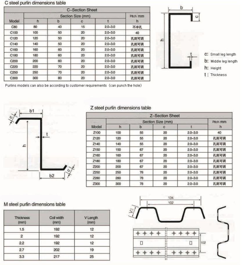 C/Z/U Purline Roll Forming Machine