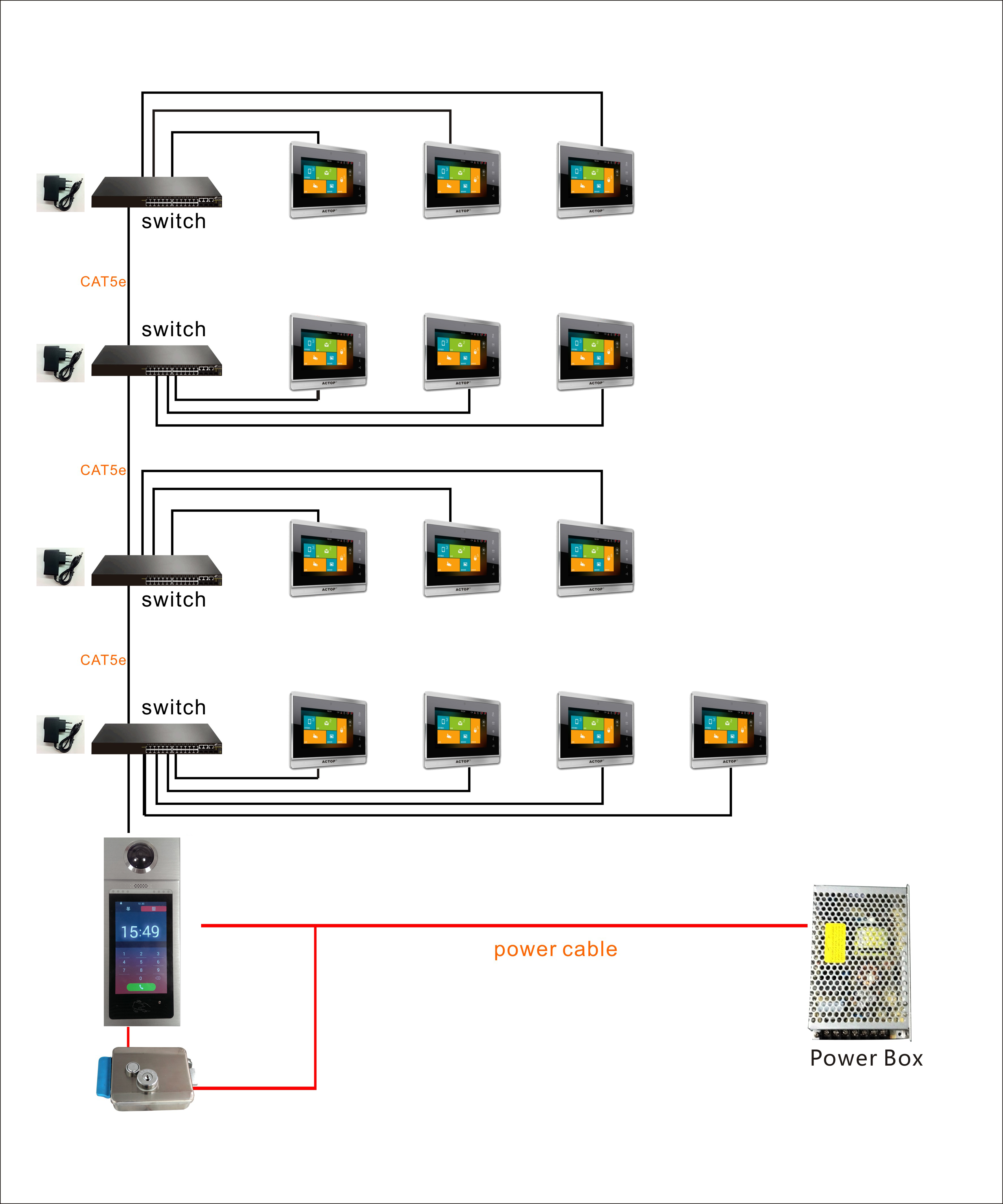 วิดีโอประตูโทรศัพท์ video door phone