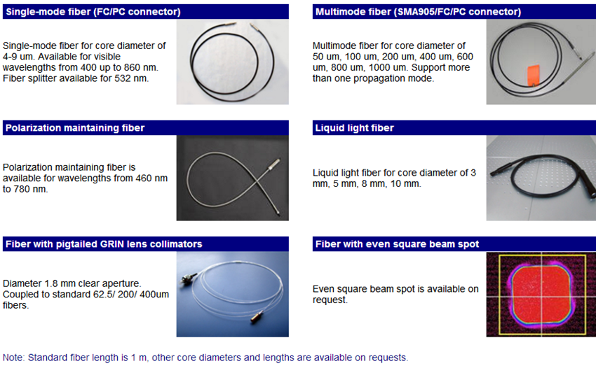 optical fiber