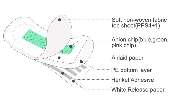 anion panty liner anion panty liner