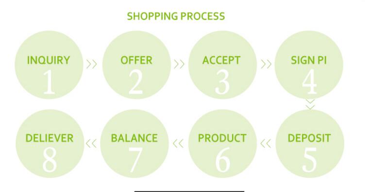 Plastic Shopping Bags order process