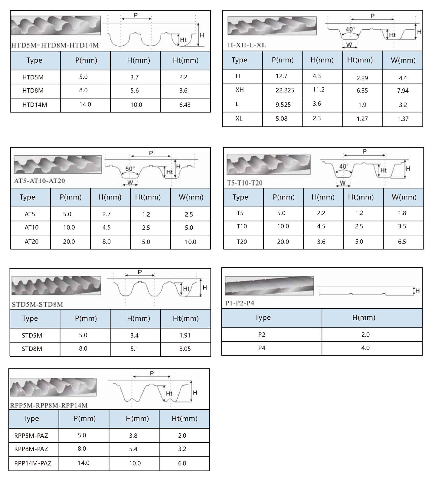 product model product model
