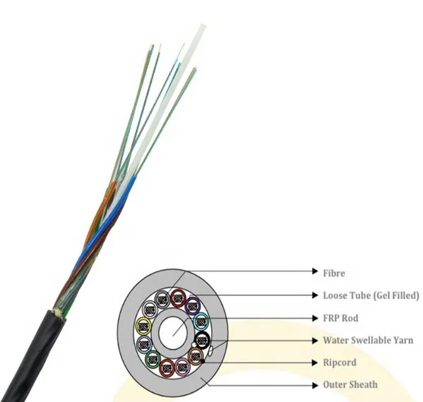 gcyfty cable fiber gcyfty cable fiber