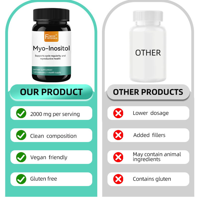 Myo Inositol Capsules7 Myo Inositol Capsules7