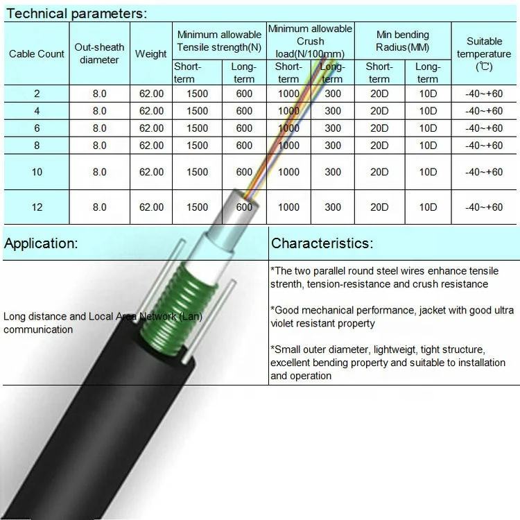 gyxtw fiber optic cable gyxtw fiber optic cable