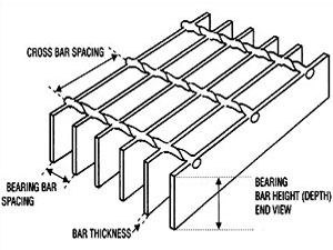 Stainless Steel Grating