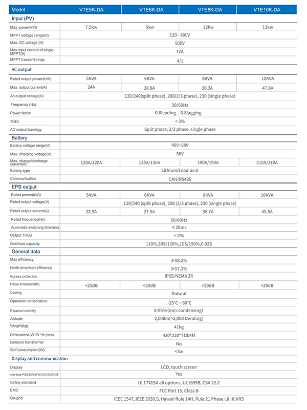 American split phase inverter American split phase inverter