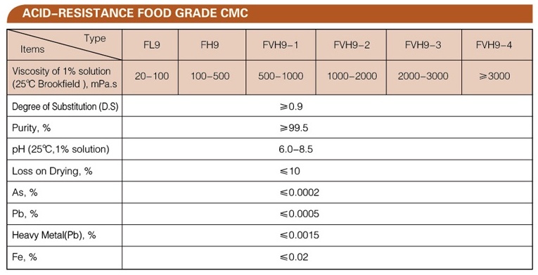 FOOD GRADE CMC-03