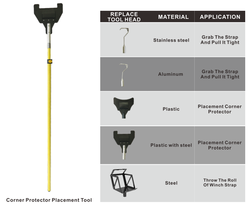 placement tool 2 placement tool 2