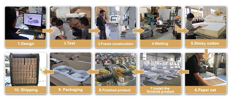 proceso process