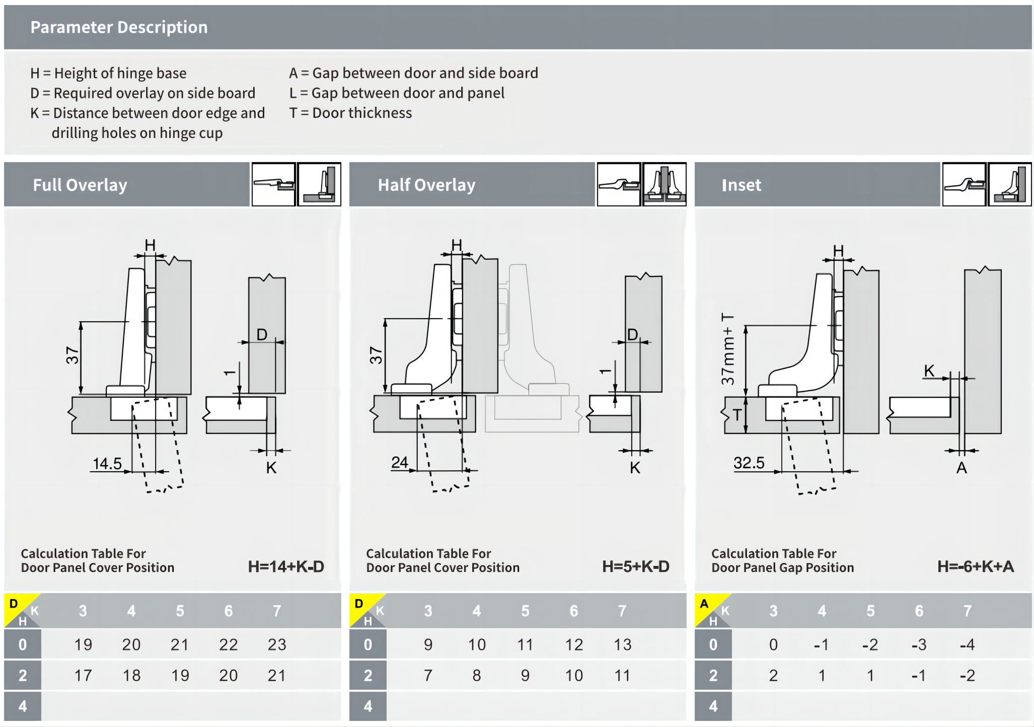 Soft Close Cabinet Hinges Soft Close Cabinet Hinges