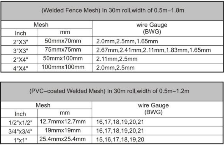 Powder Coated Galvanized Welded Wire Mesh Powder Coated Galvanized Welded Wire Mesh