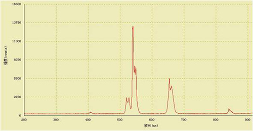 Optical Spectrometer Optical Spectrometer