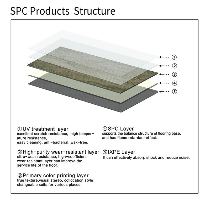 Estrutura de produtos SPC SPC Products Structure