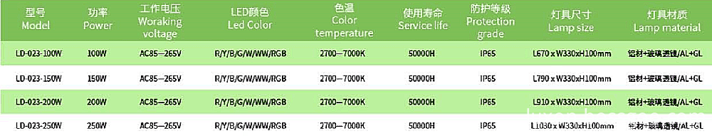 IP65 imperméable 100w-200w a mené le réverbère IP65 Waterproof 100w-200w Led Street Light