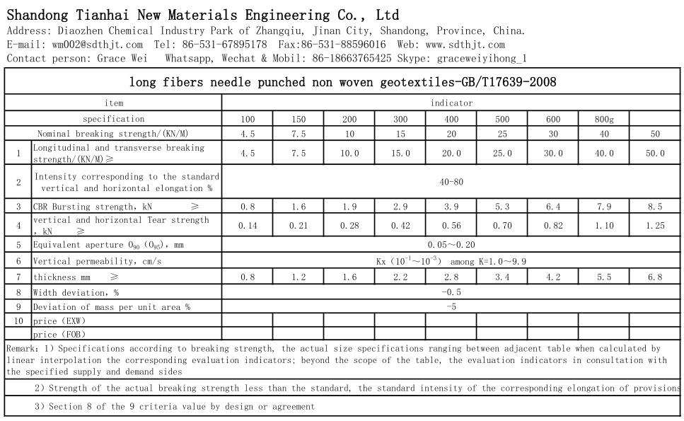 technical data for long fiber nonwoven geotextile