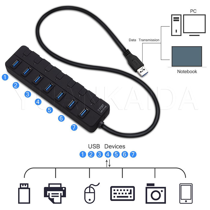 ON/OFF/USB 3.0 HUBs