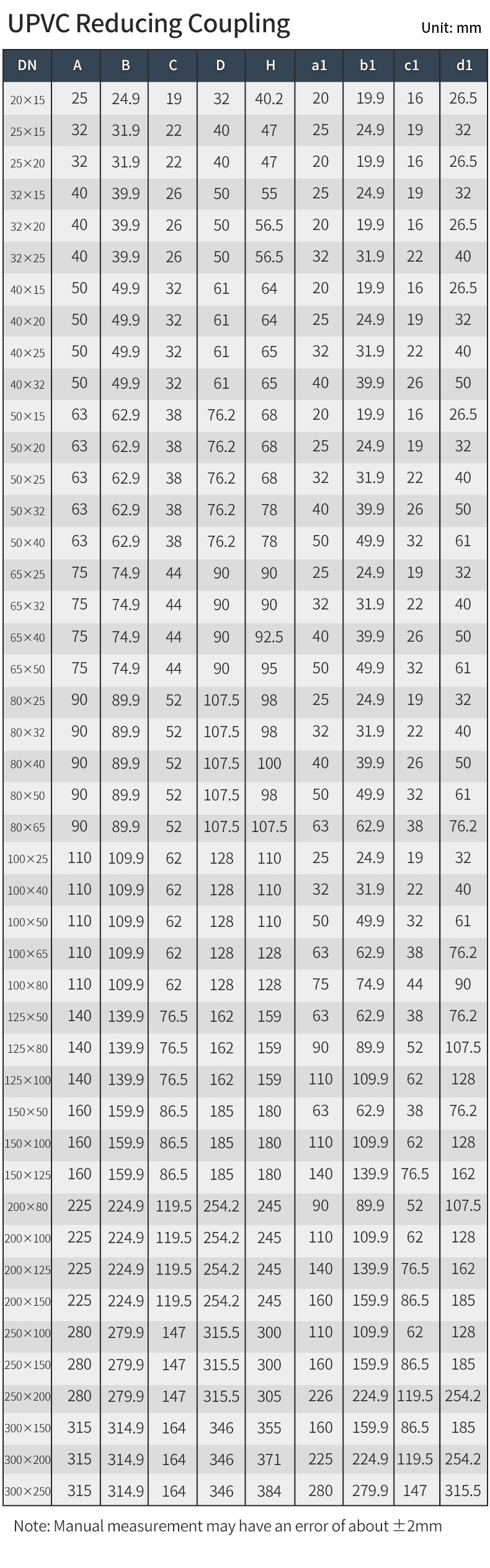 upvc-reducing-coupling-pn16-dimensions-chart.jpg upvc-reducing-coupling-pn16-dimensions-chart.jpg