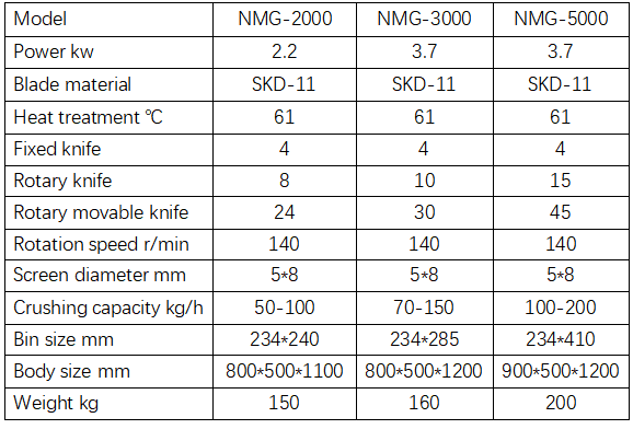 Industrial Crusher Machines Industrial Crusher Machines