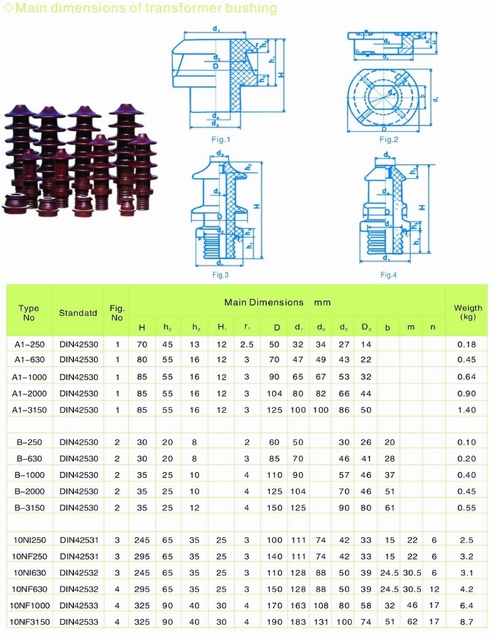 transformer bushing