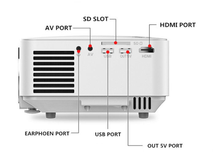 Electronic Products