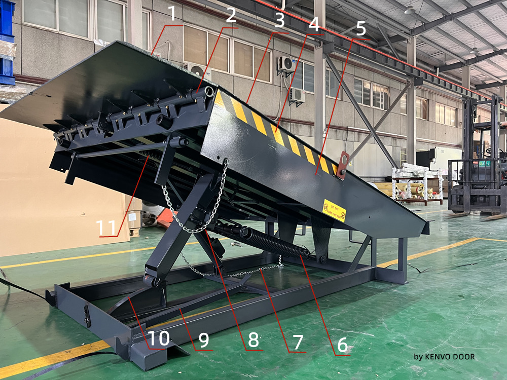 structure mechanical manual dock leveler structure mechanical manual dock leveler