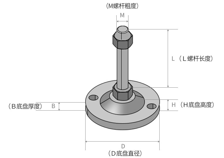 Stainless Steel Leveling Feet (8) Stainless Steel Leveling Feet (8)