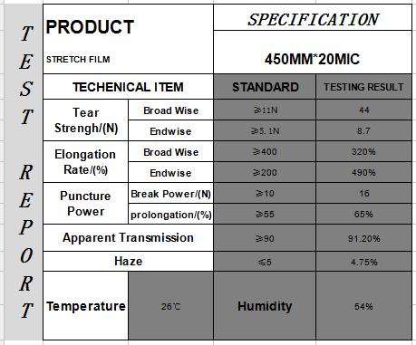 Product test report 